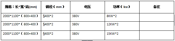 双炒双温灶