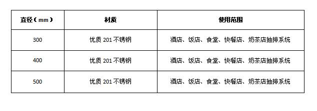 免费观看视频的APP软件排烟弯头