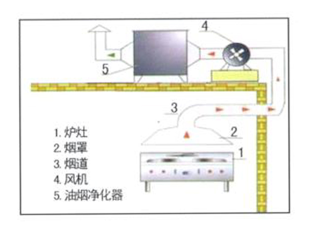 饭店免费观看视频的APP软件排烟系统安装设计图