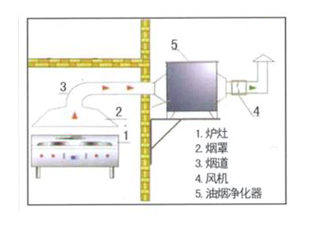 饭店免费观看视频的APP软件排烟系统安装设计图