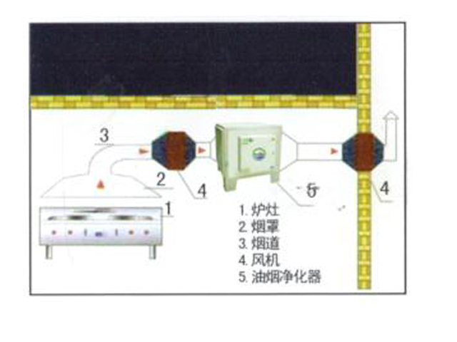 饭店免费观看视频的APP软件排烟系统安装设计图