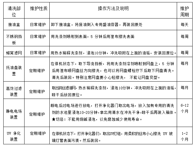 免费观看视频的APP软件油烟净化一体机2