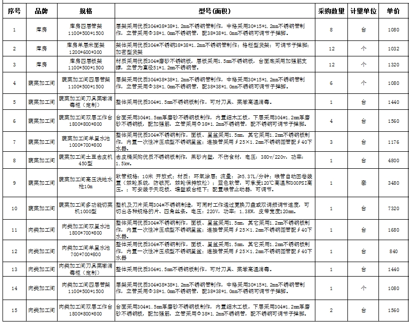 食堂免费观看视频的APP软件设备报价清单