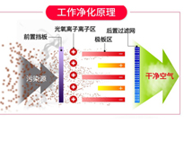 餐饮免费观看视频的APP软件油烟净化设备排烟方案和工作原理，让你的免费观看视频的APP软件轻松达到环评标准