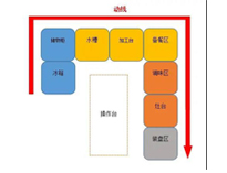 成都中央免费观看视频的APP软件设备生产厂家告诉你商用免费观看视频的APP软件如何进设计动线