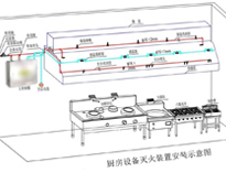 食堂免费观看视频的APP软件设备厂家给你介绍商用免费观看视频的APP软件设计需要考虑什么